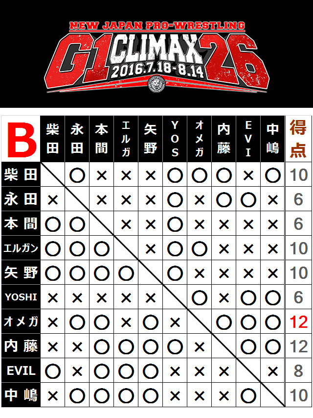 新日本『G1 CLIMAX26』特設ページ|TOP